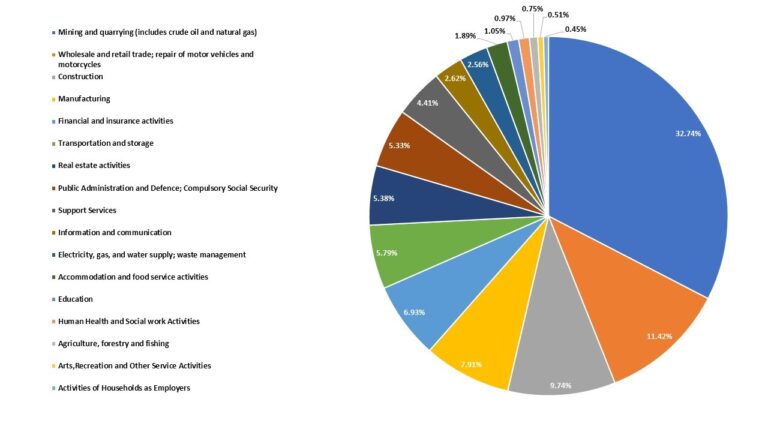 UAE's Diversified Economy on Track for Sustained Growth