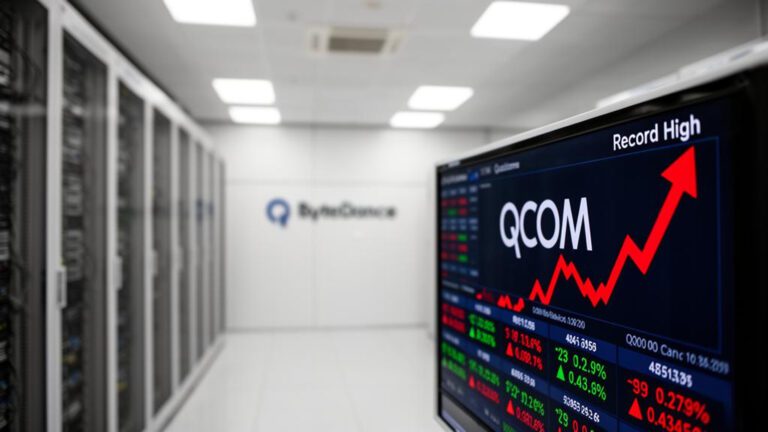 Qualcomm Shares Reach Record High with ByteDance AI Chip Partnership